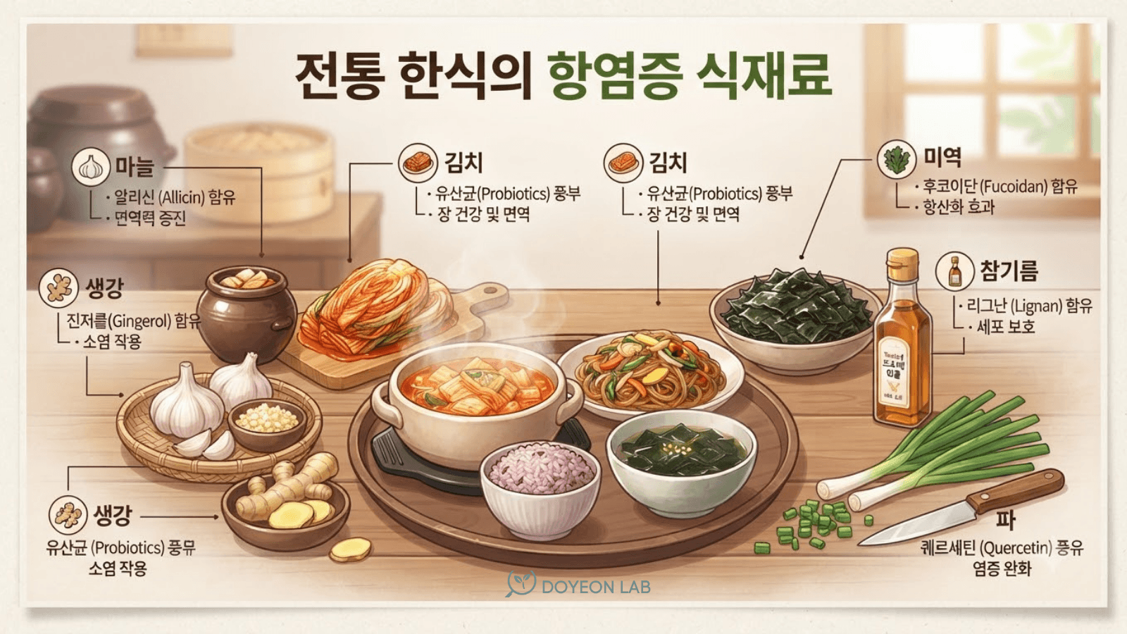 한식의 항염증 식재료