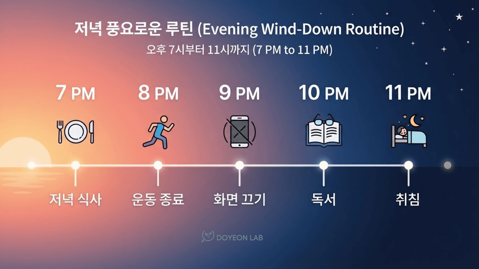 이상적인 취침 루틴 타임라인 저녁부터 잠들기까지