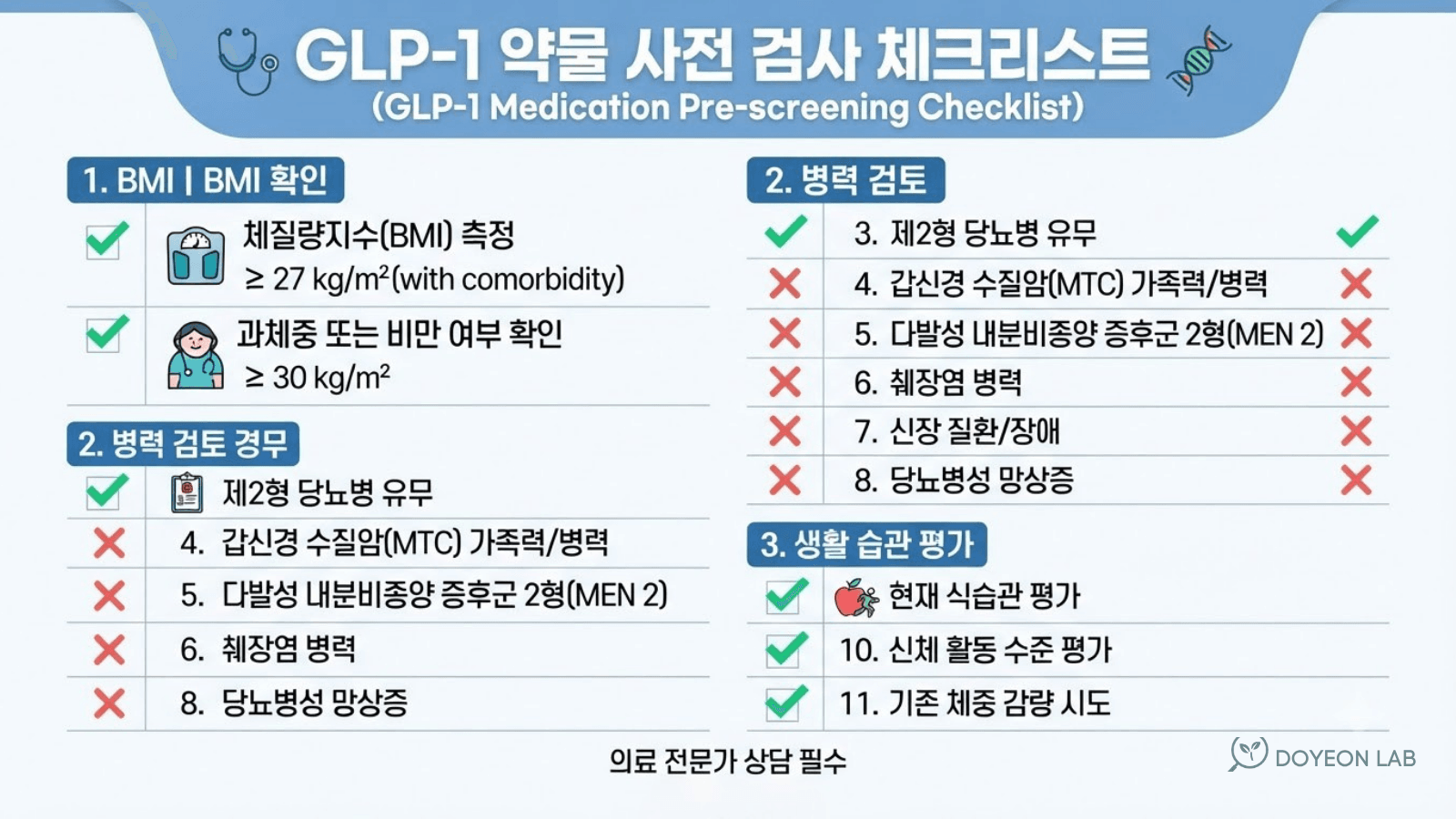 GLP-1 비만 치료제 사용 전 확인사항 체크리스트