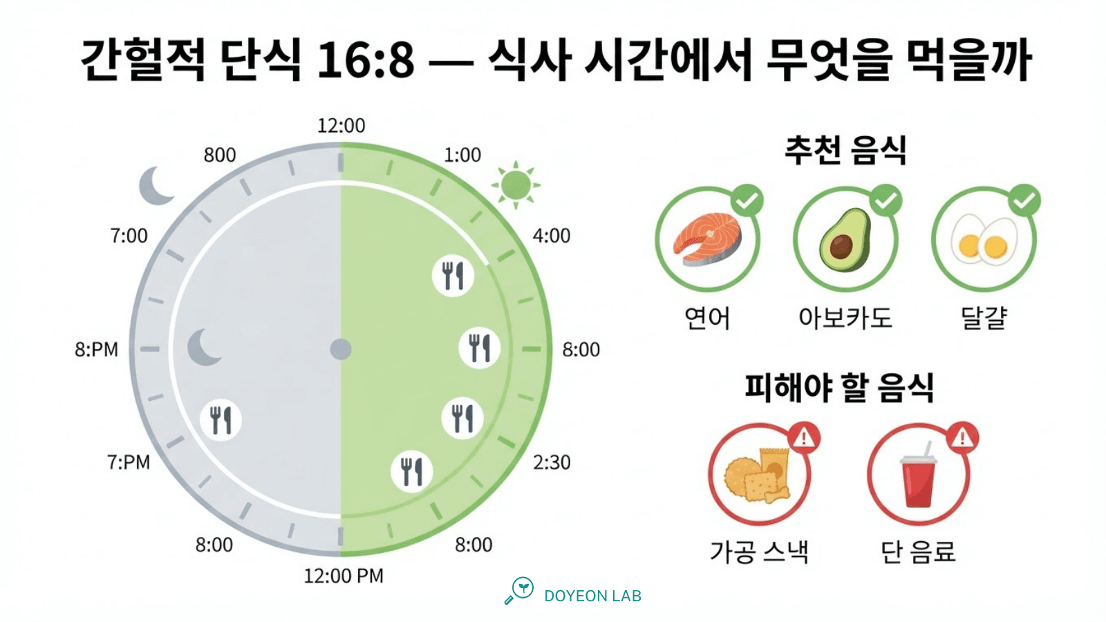 간헐적 단식 16:8, 식사 시간에 무엇을 먹을까? 인포그래픽