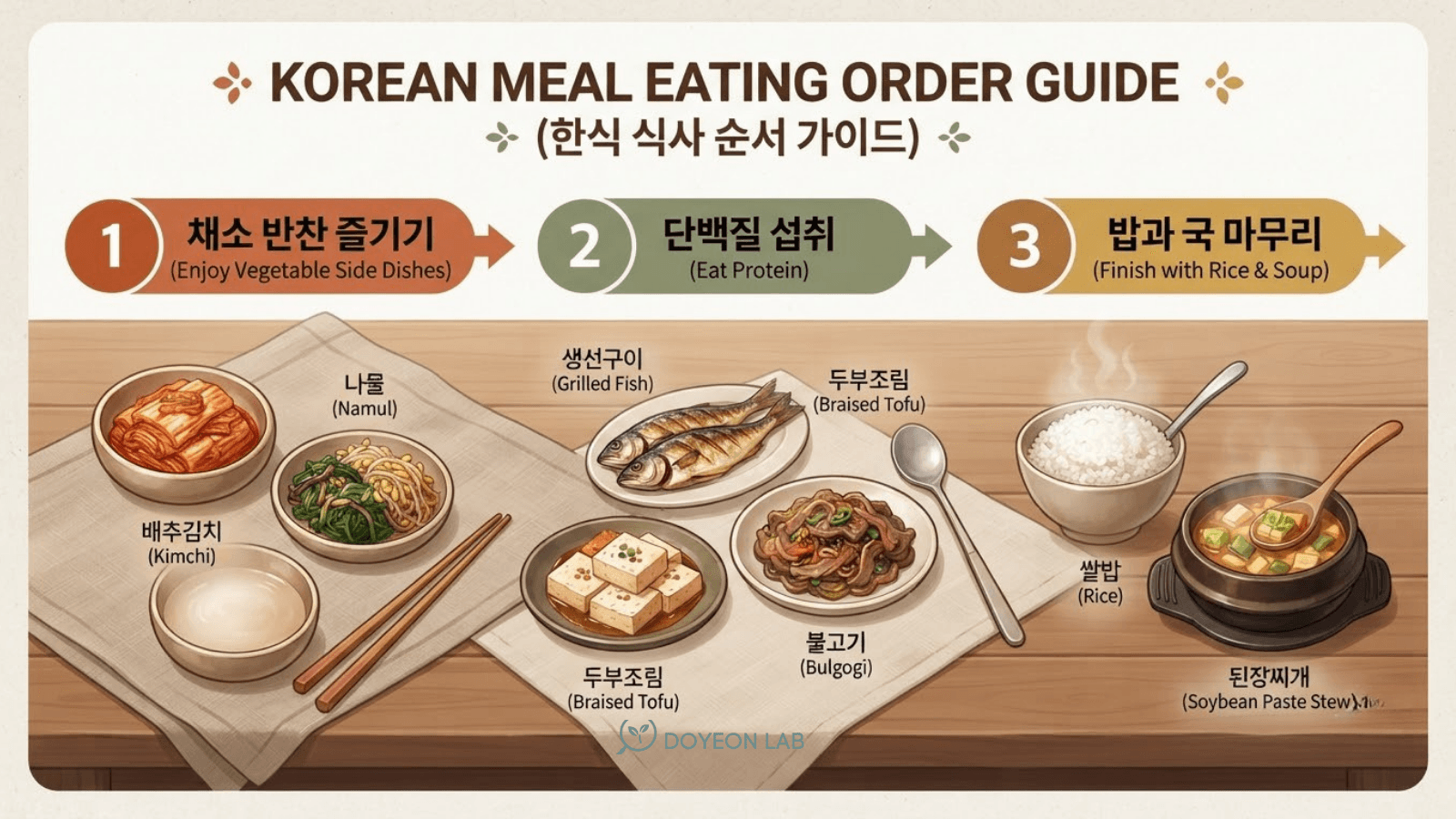 한식 혈당 관리 식사 순서 채소반찬 단백질 밥 실천 가이드