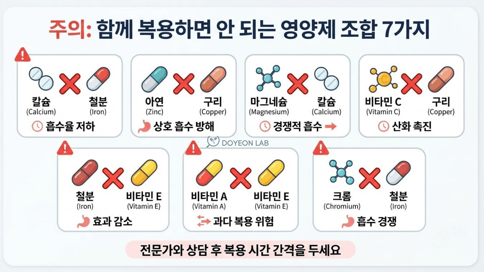 영양제 같이 먹으면 안 되는 조합 상호작용 경고 인포그래픽
