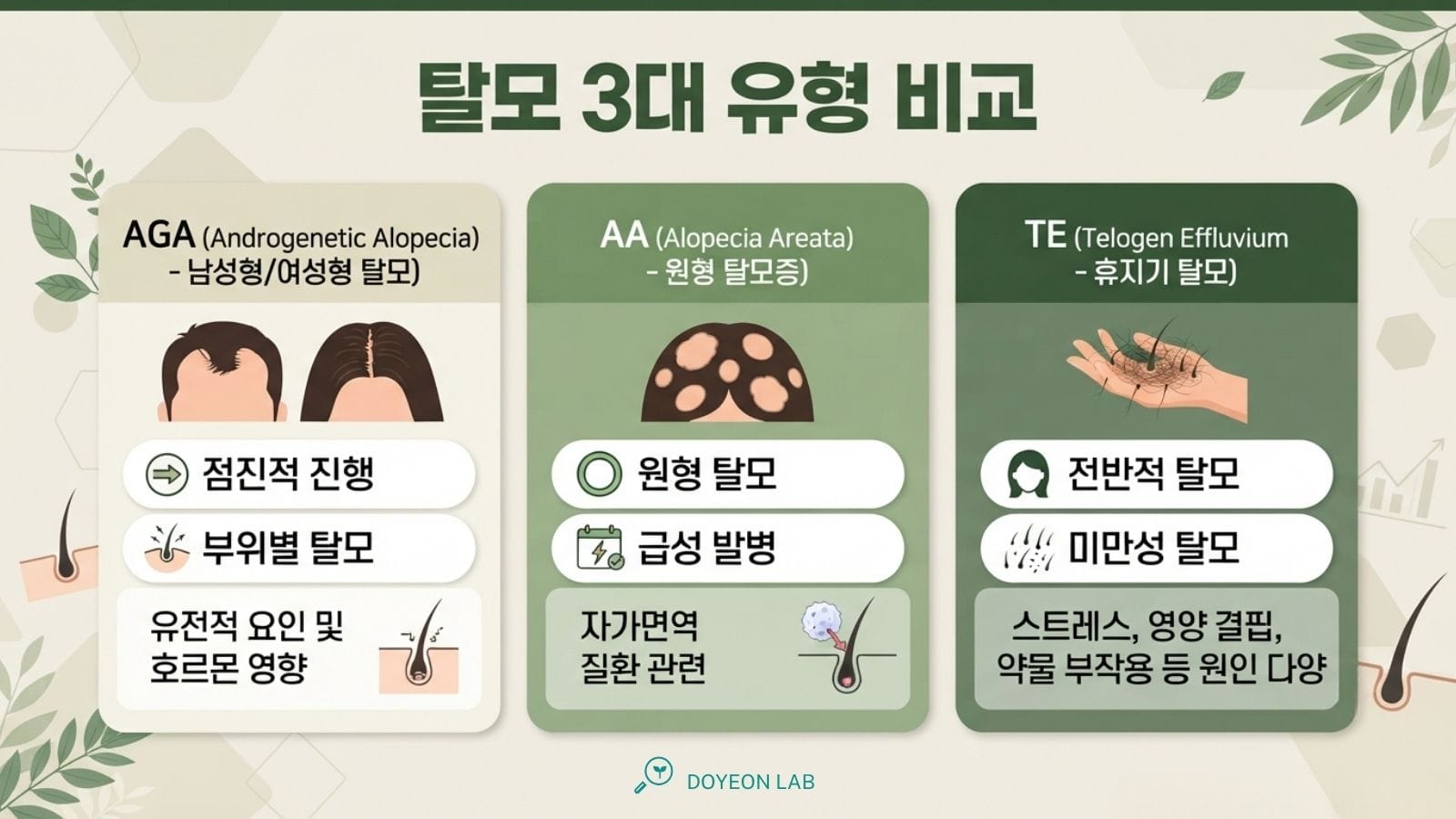인포그래픽 