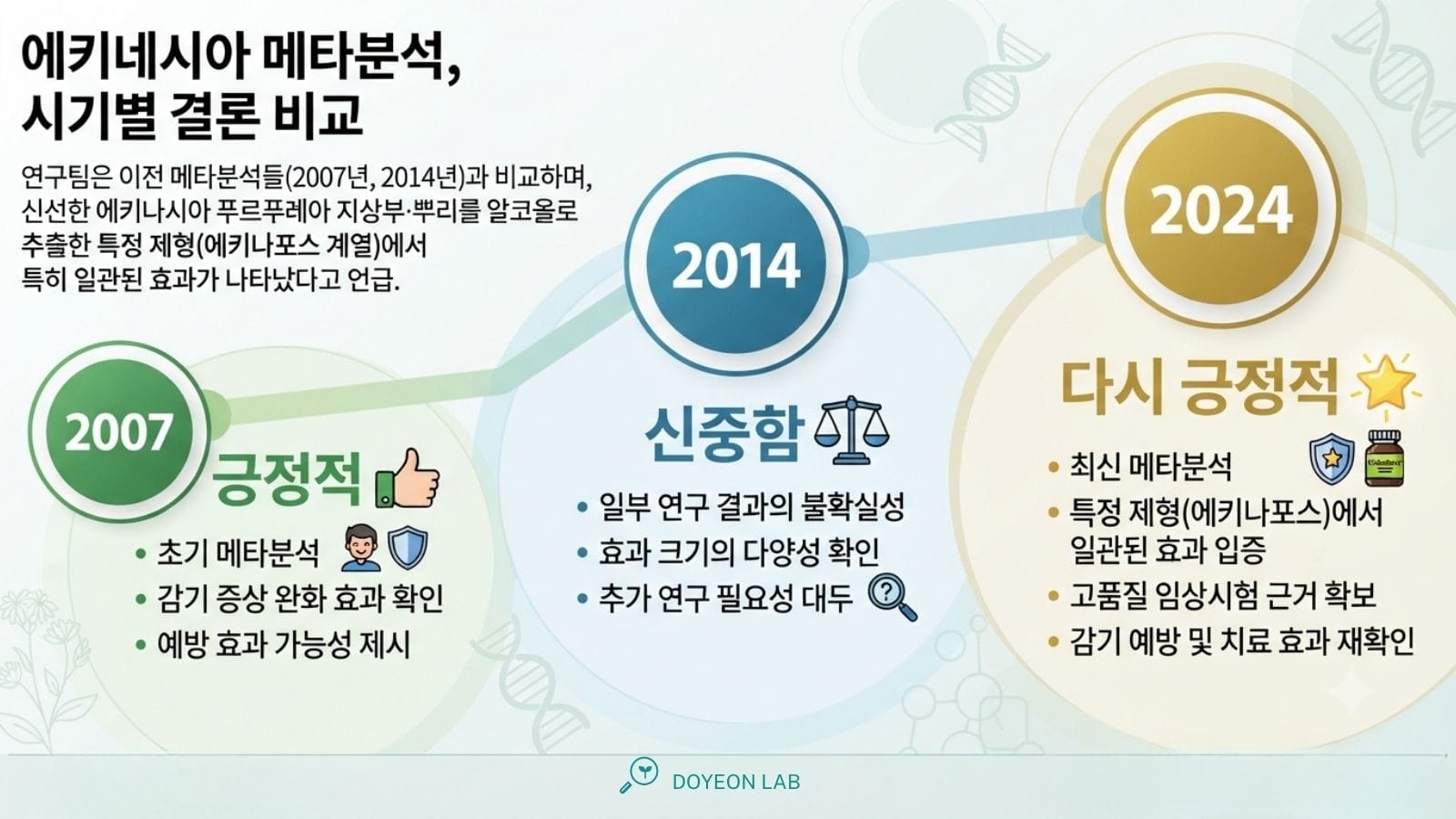 인포그래픽 