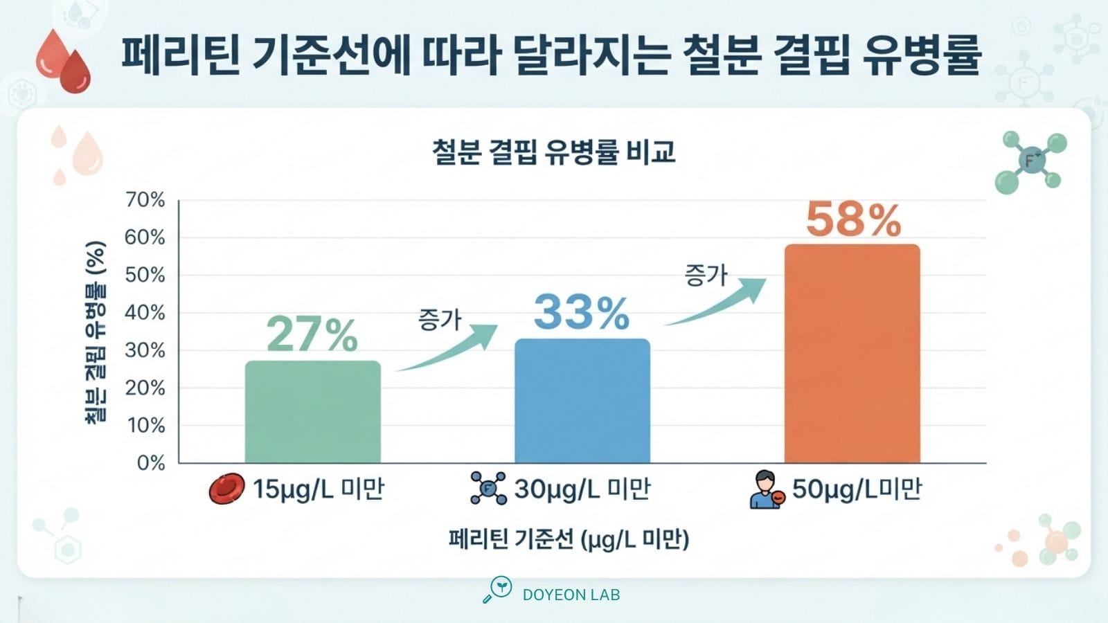 인포그래픽 