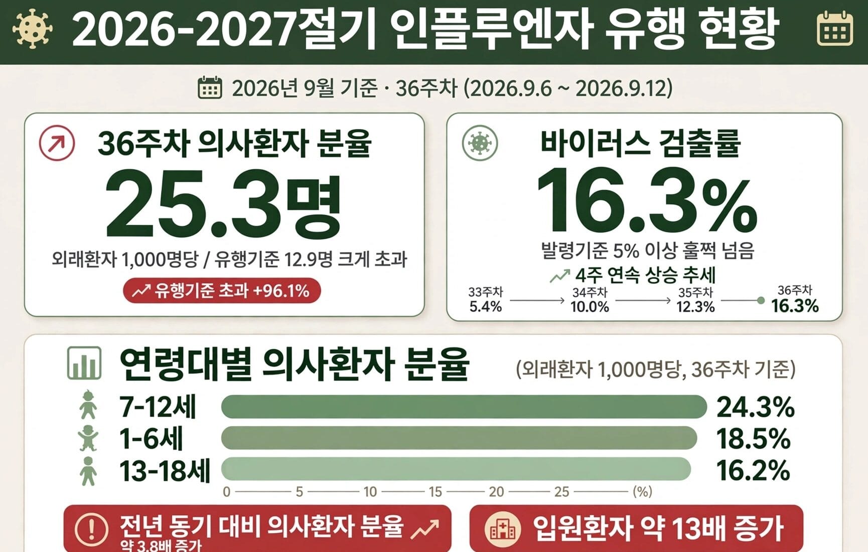 인포그래픽