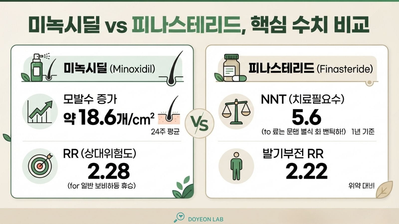 인포그래픽 