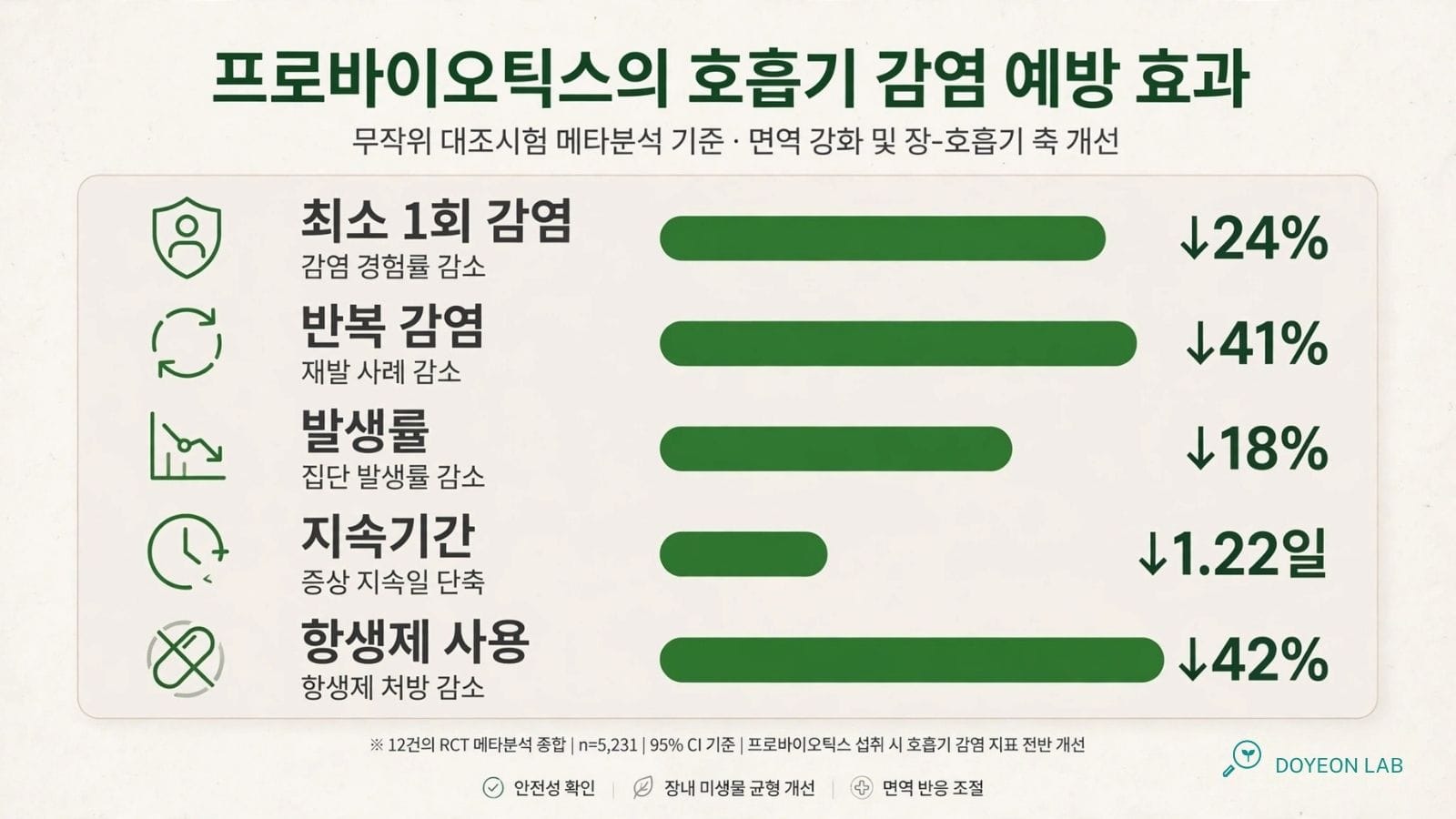 인포그래픽 